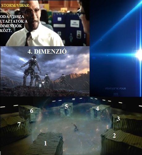 http://csillag-szeme.hupont.hu/felhasznalok_uj/2/7/273931/kepfeltoltes/fantasztikus_negyes_-_4_dimenzio.jpg?75572703